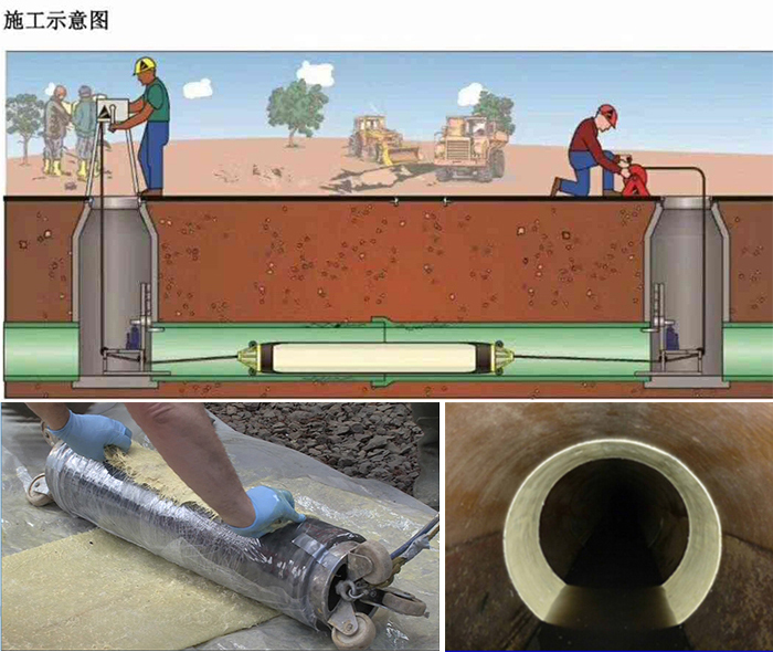玉泉街道管道局部点状修复